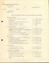 Lista de medicamentos para o MPLA