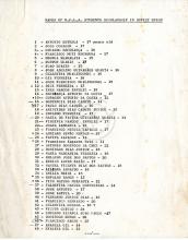 Lista de Bolseiros do MPLA na URSS