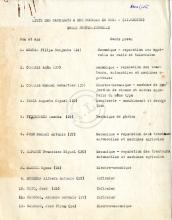 Lista de candidatos a bolseiros do MPLA na URSS
