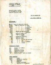 Lista de Material do Comando da 15ª Coluna em operações na 2ª RPM