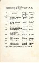 Lista de ofertasa estrangeiros pelas escolas secundárias na URSS.